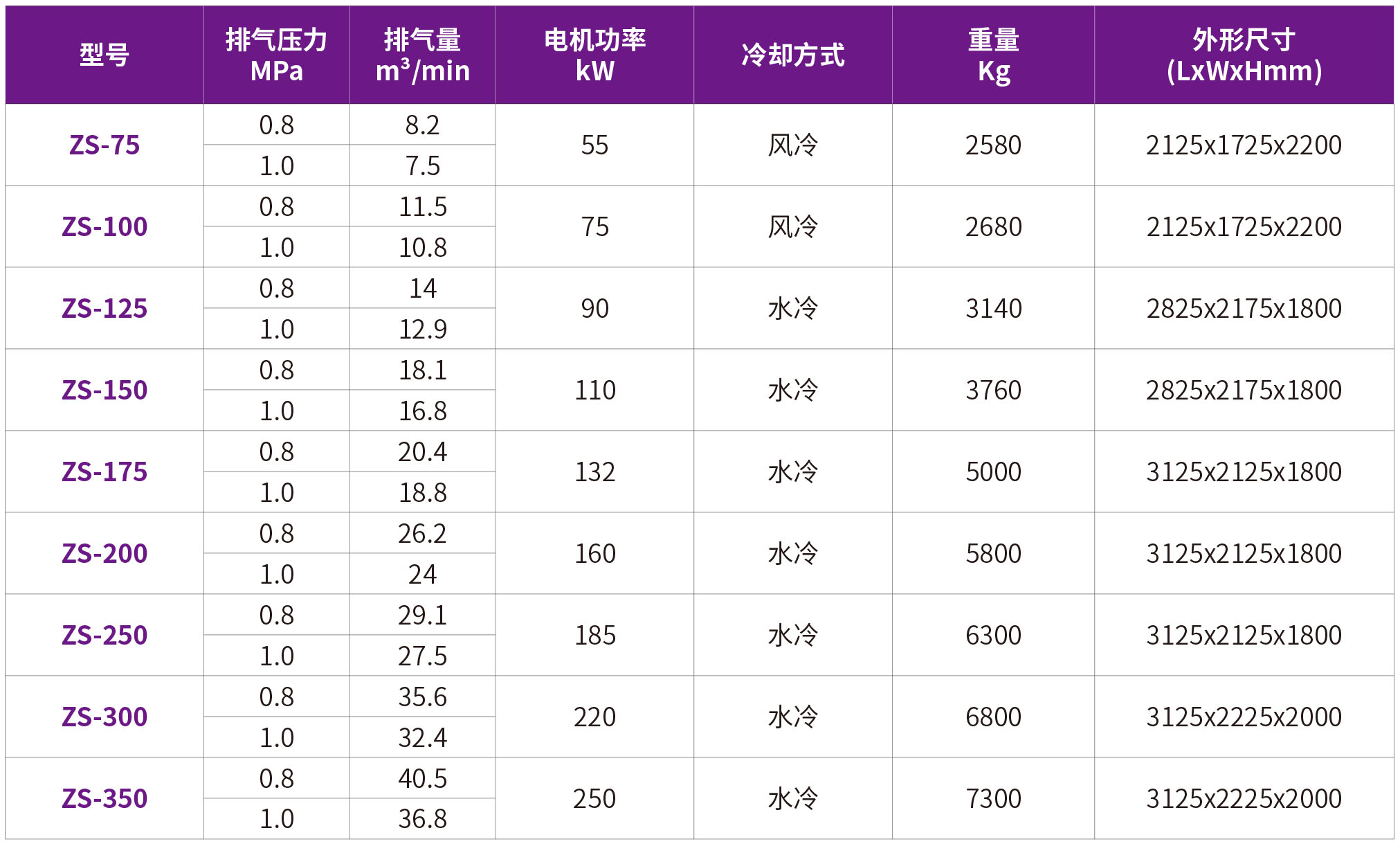 32-ZS干式無(wú)油.jpg